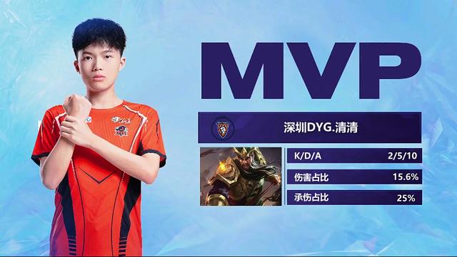 发起点的连 发起点的连